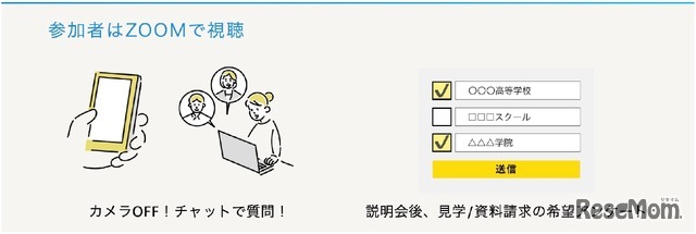 参加者はスマートフォンやパソコンからZoomで参加できる
