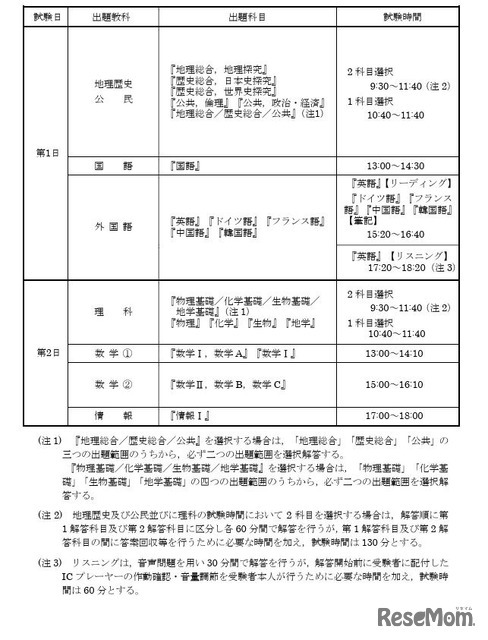 試験実施期日等