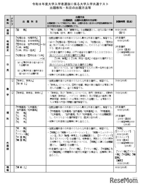 出題教科・科目の出題方法等
