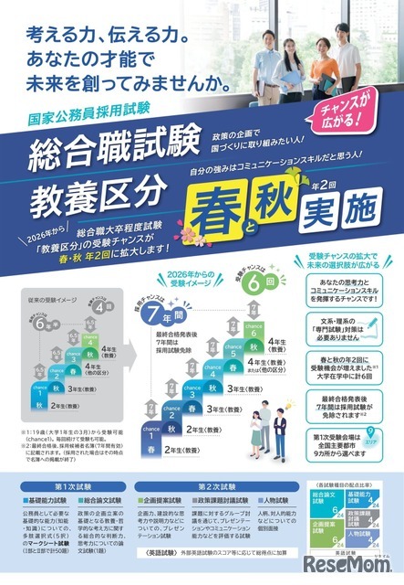 国家公務員 総合職試験「教養区分」、春と秋の年2回実施