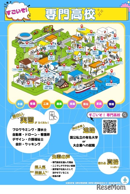「すごいぞ！専門高校」ポスター