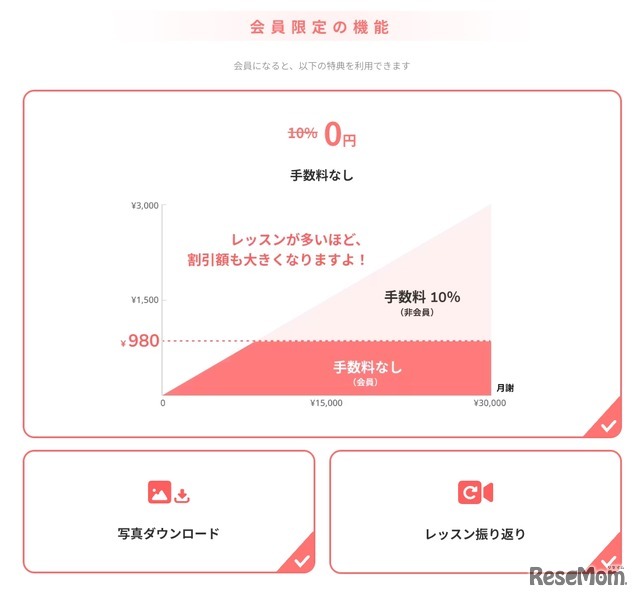 会員限定の機能