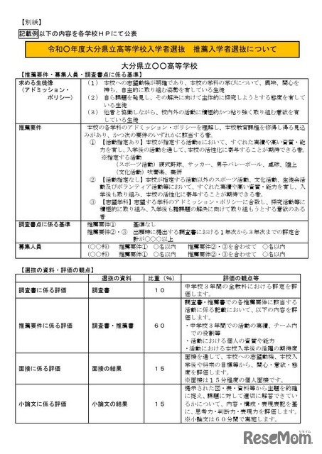 学校ごとに定める「推薦要件」「調査書点に係る基準」「評価の観点」「比重（割合）」などの記載例