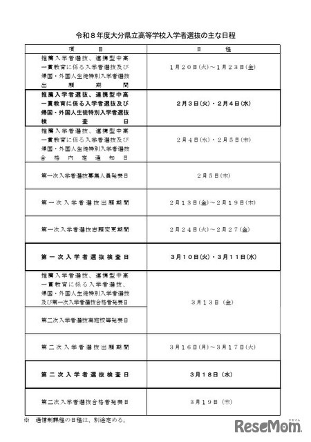 2026年度大分県立高等学校入学者選抜のおもな日程