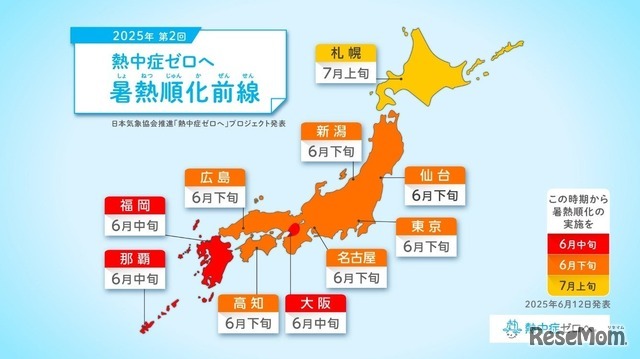 熱中症ゼロヘ 暑熱順化前線（第2回）