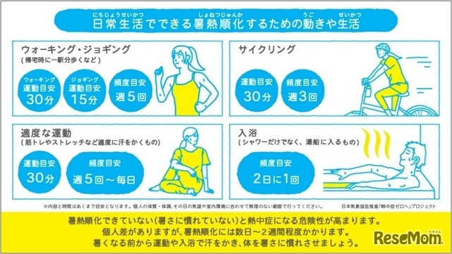 日常生活でできる暑熱順化をするための動きや生活