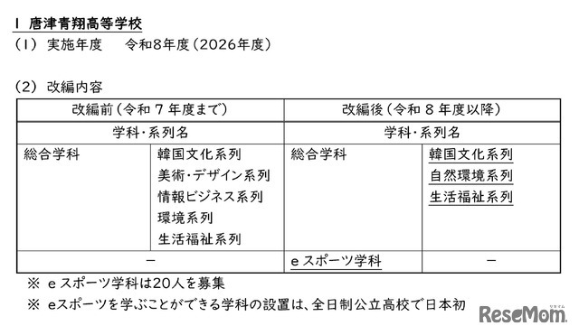 令和8年度県立高等学校の学科等改編について