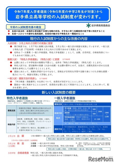 新しい入試制度の概要や変更点など