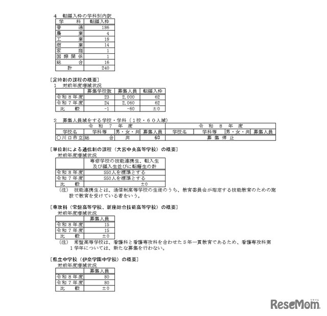 令和8年度　埼玉県公立高等学校第1学年および専攻科第1学年並びに県立中学校第1学年生徒募集人員