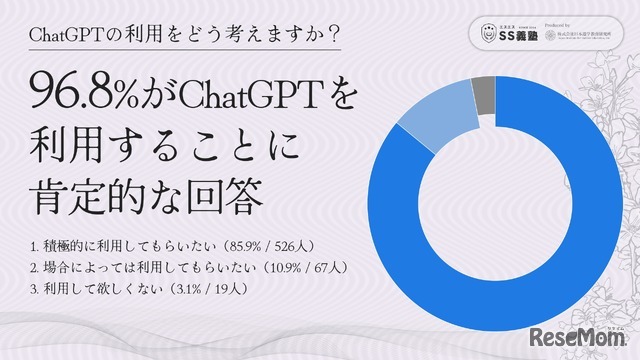 ChatGPTの活用をどう考えるか？