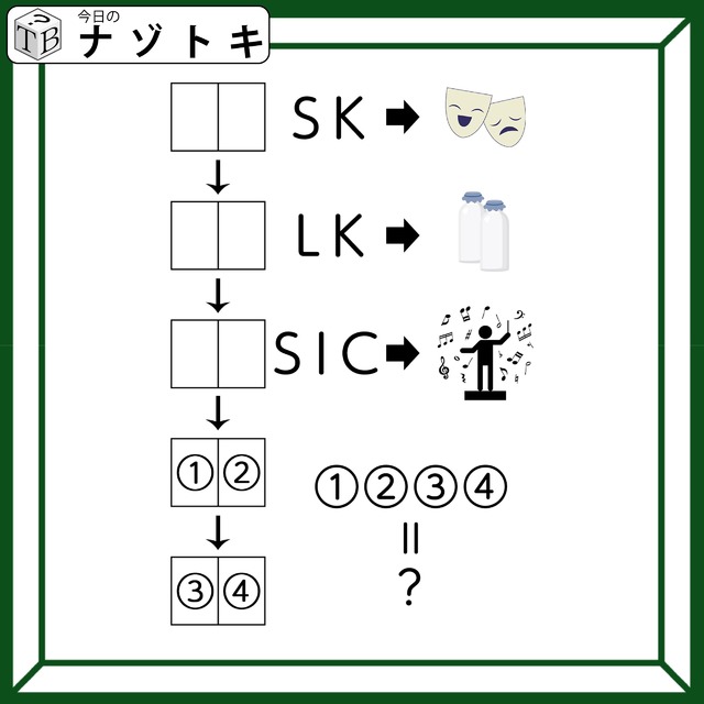 クイズです！「法則から導かれる単語は？」イラストから推測してみよう【難易度LV３.・中辛】
