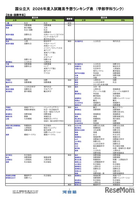 国公立（社会・国際学系）