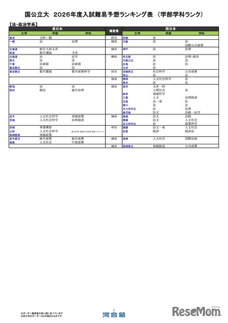 国公立（法・政治学系）