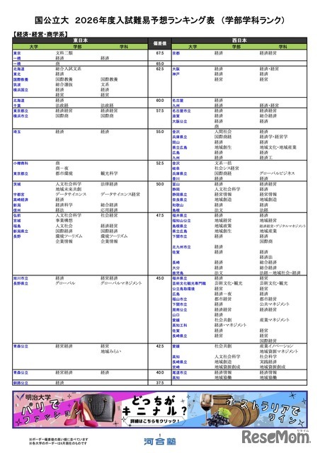 国公立（経済・経営・商学系）