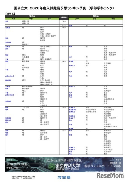 国公立（理学系）