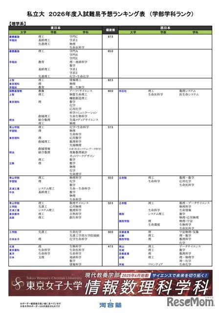 私立（理学系）