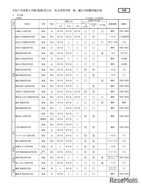 全日制高校