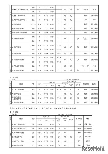 全日制高校・通信制高校・中学校