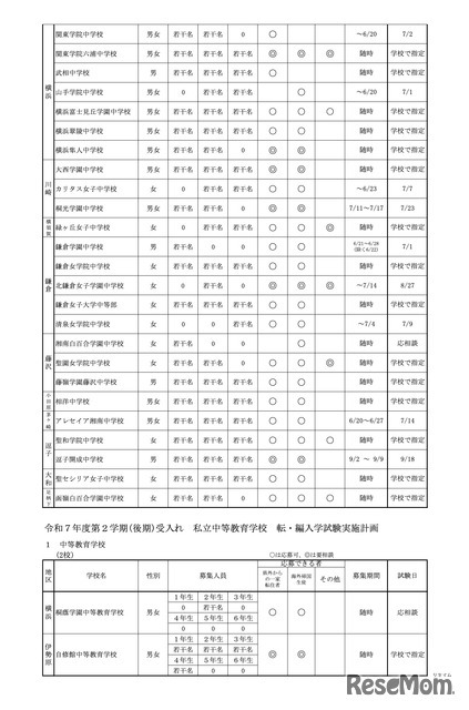 中学校・中等教育学校