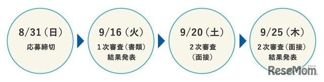 選考スケジュール