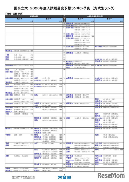 国公立大（社会・国際学系）