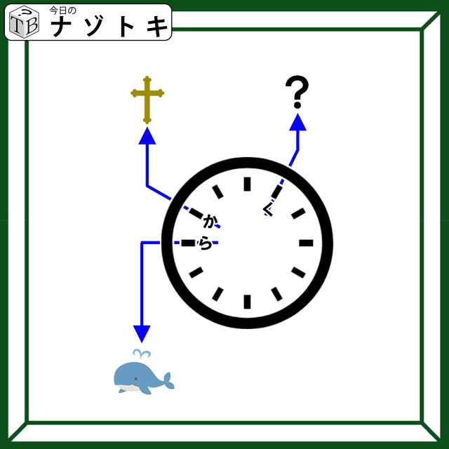 クイズです！「ハテナは何をあらわしている？」この円が何かピンときたら、するする解けます【難易度LV２.・甘口】