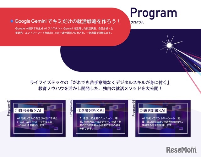 プログラム内容