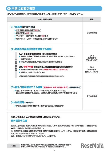 東京都私立高等学校等授業料軽減助成金