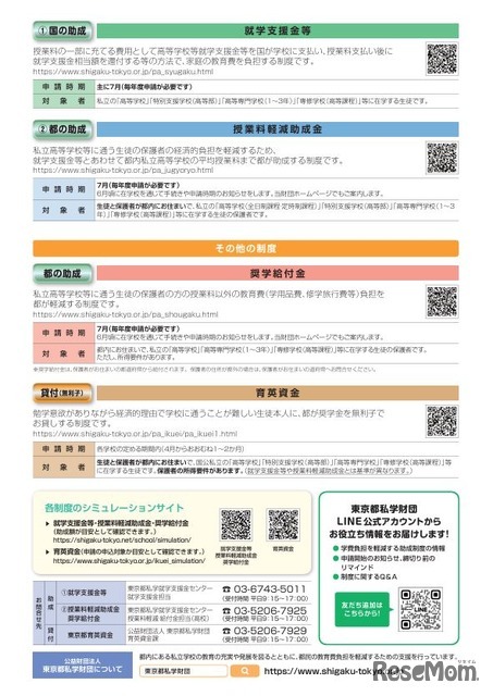 私立高校（全日制・定時制）授業料の負担軽減