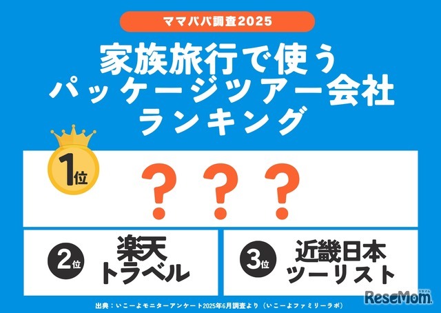 パッケージツアー会社ランキング1位は？