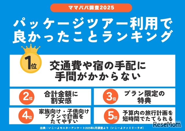 パッケージツアー利用で良かったことランキング