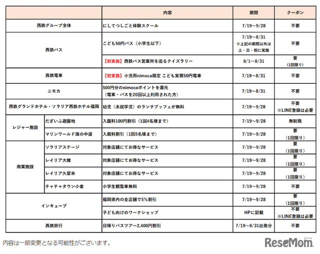 「にしてつキッズフェア」の概要