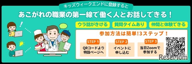 各授業への参加方法