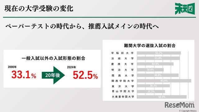 推薦入試の拡大