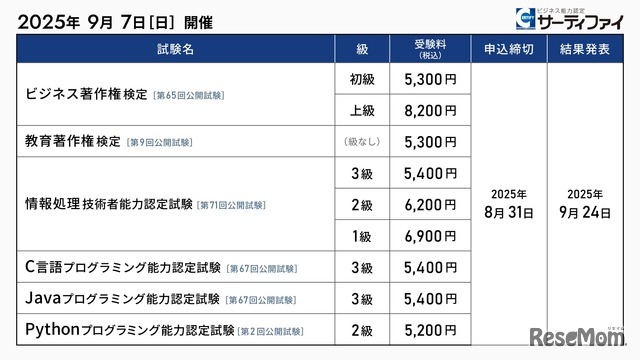 2025年9月7日（日）に開催する公開試験