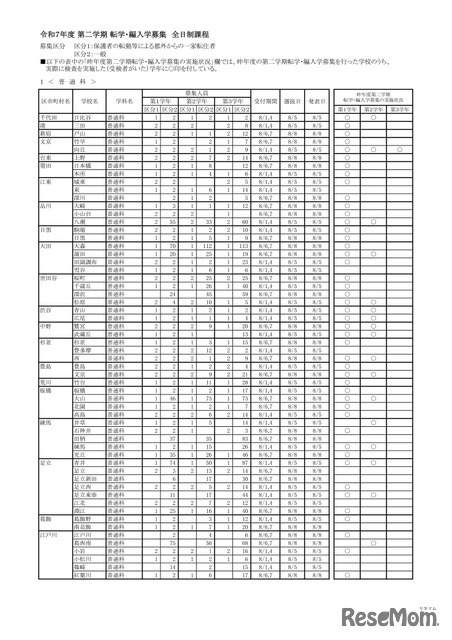 令和7年度 第2学期転学・編入学募集 全日制課程（普通科）