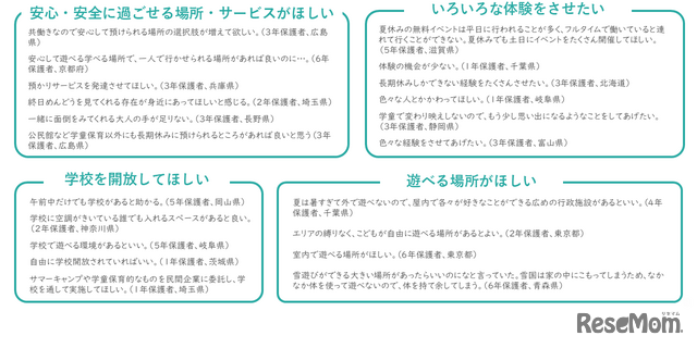 保護者のニーズ