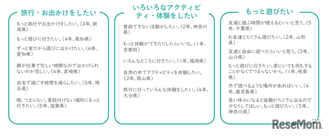 子供たちのニーズ