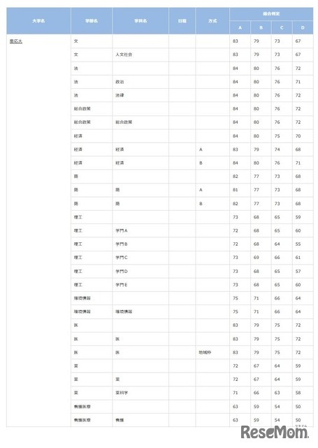 慶應義塾大学