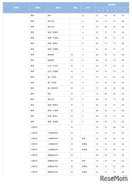 早稲田大学