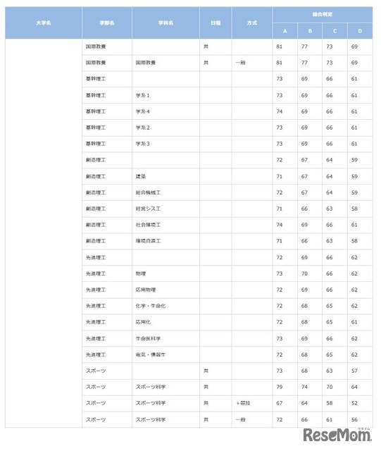 早稲田大学