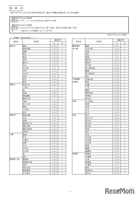 県立高校＜全日制の課程＞