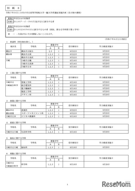 市立高校＜全日制の課程＞