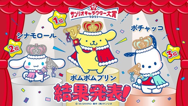 「2025年サンリオキャラクター大賞」結果発表（C）’25 SANRIO CHOCOLATE （C）TBS （C）MIXI （C）JYP Entertainment. （C）2025 Warner Music Japan Inc. 著作（株）サンリオ
