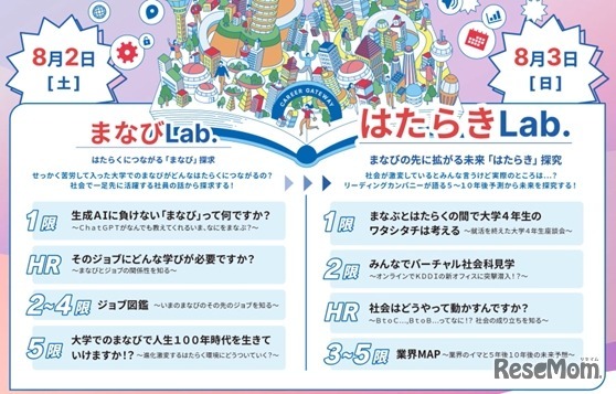 プログラム