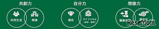 KDIの「3つのDUO（デュオ）」