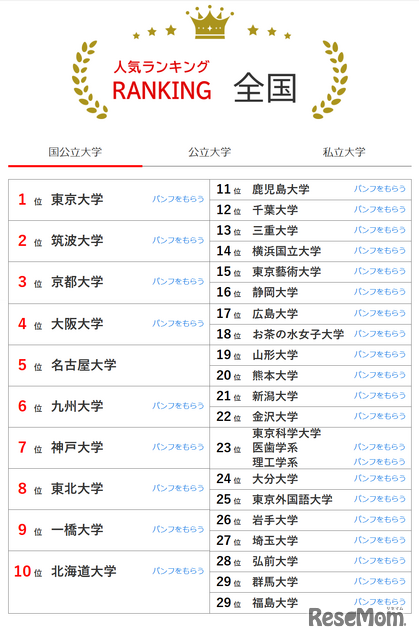 人気ランキング全国版（2025年6月30日）国公立大学