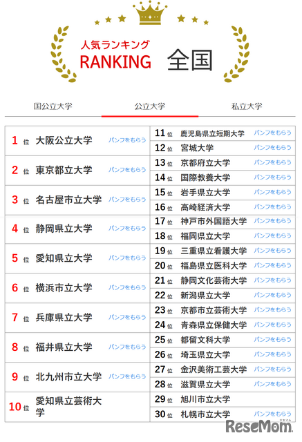 人気ランキング全国版（2025年6月30日）公立大学