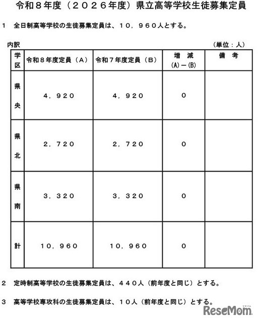 令和8年度（2026年度）熊本県立高等学校生徒募集定員
