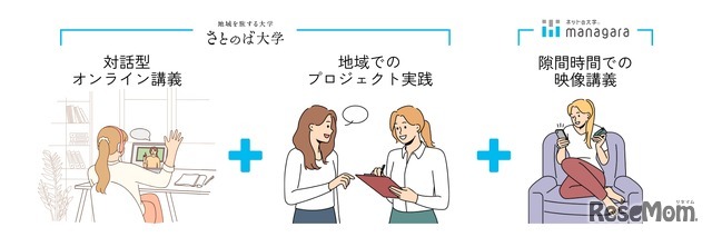 さとのば大学×通信制大学、ダブルスクールの仕組み